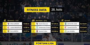 Facebook twitter youtube instagram fanshop. Fitness Data Za 28 Kolo Bezci Z Ostravy Sprinter Ba Loua Z Karvine Fortuna Liga