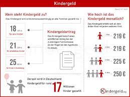 child benefits in germany kindergeld baukindergeld save money besser leben