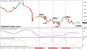 best forex rsi settings how do i use the relative strength