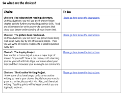 Why pay an overpriced lawyer for an easy task you can do created by a team of estate lawyers and written in plain english, it includes 11 documents to cover a. Choose Your Own Learning 4 Learning Options As We Go Virtual Online Pernille Ripp