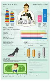 Breaking The Glass Ceiling Women In Business We Ve Come A Long Way Infographics Business Infographic Business Women Marketing Trends