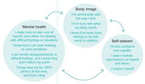 Maybe you would like to learn more about one of these? Body Image Self Esteem And Mental Health Here To Help