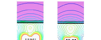 Gps (global positioning system) adalah sistem radio navigasi yang berbasis satelit yang disalurkan ke penerima di permukaan tanah untuk menentukan lokasi sebuah titik dipermukaan bumi. Electric Field Lines Of Spiral Antenna Into Tissues At 0 F And Download Scientific Diagram
