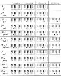 Akkorde klavier tabelle pdf : Alle Akkorde Klavier Pdf