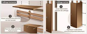 Vous pouvez également utiliser une clôture de pôles fondues pour créer l'écran. Epingle Sur Bricolage