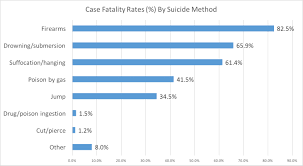 Lethality Of Suicide Methods Means Matter Harvard T H