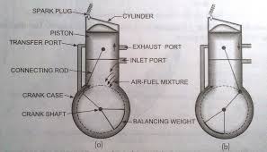 Engine Stroke Diagram Get Rid Of Wiring Diagram Problem