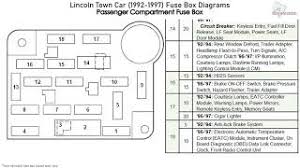Car fusebox and electrical wiring diagram. Lincoln Town Car 1992 1997 Fuse Box Diagrams Youtube