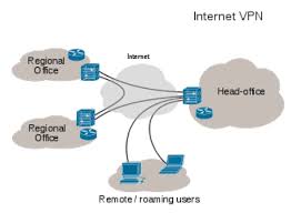Virtual Private Network Assignment Programming Help Virtual Private Network Private Network Best Vpn