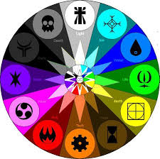 The Family Elements Elemental Powers Elemental Magic Magic Symbols