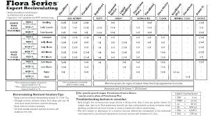 General Hydroponics Feeding Chart Linguland Com Co