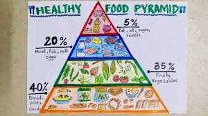 We did not find results for: Healthy Diet Food Pyramid The Guide Ways
