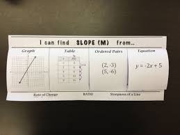 Slope Foldable Teaching Algebra Math Interactive Notebook Middle School Math