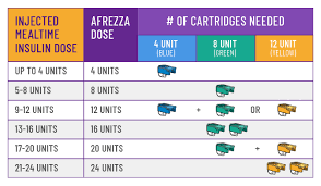 afrezza get started with afrezza