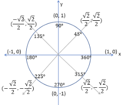 Tan Of Unit Circle Margarethaydon Com