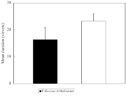 What does half sister mean. Duration Of Care By Workers Of Full Sisters And Half Sisters Download Scientific Diagram