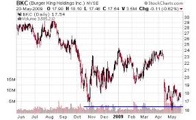 King Stock Options Stocks Bloomberg Rural King Employee