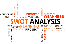 Think of opportunities and threats as external factors, arising from your market, your competition, and the wider economy. The Structure Of A Good Swot How To Do It Right Smi