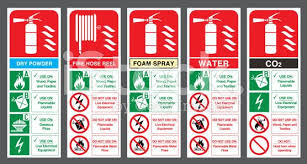 If you do not want to download and install the. Fire Extinguisher Labels Vector Illustration Fire Extinguisher Colours Fire Extinguisher Extinguisher