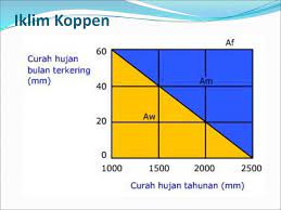 Klasifikasi Iklim Ppt Download