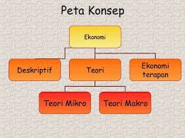 Pembagian Ilmu Ekonomi Dan Contohnya Deskriptif Teori Dan Terapan