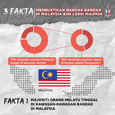 Bandar muar juga turut dikenali sebagai bandar maharani. Wartawan Rasmi Laman Reformasi 3 Fakta Buktikan Bandar Di Malaysia Kini Lebih Majmuk