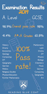 After the problems arising from the use of the grade algorithm for a levels, it was decided that gcse grades awarded to each student would be the higher of the teacher predicted result or algorithm standardised result for each subject they took. Here S A Super Fun Breakdown Of This Year S A Level And Gcse Results It S Been A Fantastic Year Particularly For Geology Drama And Computing Among Other Subjects That Received 100 Pass Rates Class
