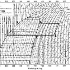 Pressure Enthalpy Chart Of Rankine Cycle With R134a For