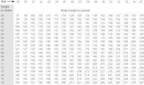 Insulin Resistance Syndrome American Family Physician