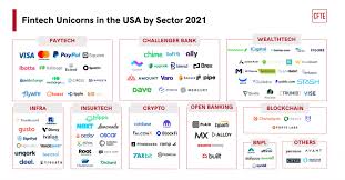 Fintech Companies in the USA | Full ...