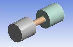 On this page you can generate a name for plkn or create a nickname with letters pl. Ansys Meshing 3 Cylinders Why Non Sweepable Bodies Cfd Online Discussion Forums