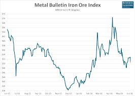 is silver the next one for chinese momentum investors