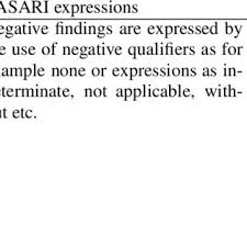 Le formulaire doit être rempli en français. Emna Amdouni Researcher Ph D In Computer Science Universite De Montpellier Montpellier Um1