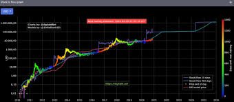 What will bitcoin be worth in 2030? Bitcoin Price Prediction For 2025 And 2030 Is One Million Per Btc A Realistic Target Cryptocurrency Forecasts Analytics Crypto Rating Com