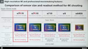 Sony A7r Iv Announced Brand New Model Accessories Cinema5d