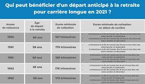 La possibilité, pour un fonctionnaire classé en catégorie active, de partir 5 à 10 ans avant l'âge d'ouverture des droits à la retraite est présentée dans la fiche sur l'ouverture des droits à la retraite (47). Qui Peut Partir A La Retraite Cette Annee