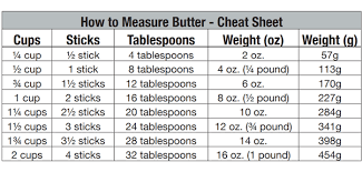 Convert between grams, us cups, ounces and millilitres for flour, sugar, butter and many more baking ingredients with this easy to use calculator. How Much Is 1 Stick Of Butter In A Measuring Cup Quora