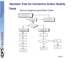 Root Cause And Corrective Action Rcca Workshop