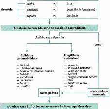 Check spelling or type a new query. Folha De Poesia A Concha Vitorino Nemesio