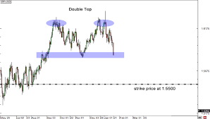 Market Analysis For Binary Options Babypips Com