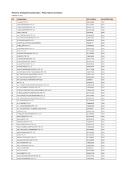 Sakol enterprise (m) sdnbhd (sesb) is a national telecommunication vendor operating in selangor, kuala lumpur, negeri sembilan, melaka, johore and penang. Wd C Index Oct 2015 Xlsx Building Construction Authority