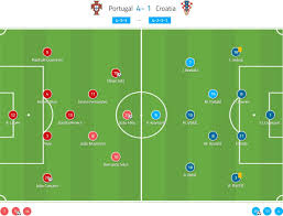 Bbc sport's football expert mark lawrenson takes on bbc radio 5 live pundits, presenters and commentators to make his predictions for the second round of group games at euro 2020. Uefa Nations League 2020 21 Portugal Vs Croatia Tactical Analysis