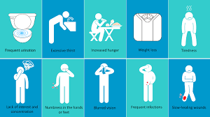 Here're the most commonly observed what symptoms will you have when suffering from diabetes? Common Symptoms Of Diabetes Malaysia