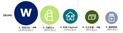 The site owner hides the web page description. 2019æœ€è³ºéŒ¢çš„æ¸¯å¸‚æ–°è‚¡ æœ€é«˜ä¸€æ‰‹è³ºä¸€è¬