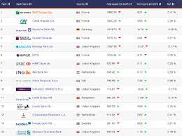 Bankseurope.com is the biggest banking directory in europe. Bank Directory