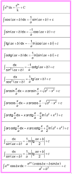 Hàm số f(x) dược gọi là nguyên hàm của hàm số f(x) trên k nếu f'(x)=f(x). Báº£ng Cong Thá»©c Ä'áº¡o Ham Nguyen Ham CÆ¡ Báº£n Cáº§n Nhá»›