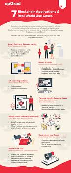 The bitcoin luxury marketplace de louvois enables the crypto. Infographic Top 7 Blockchain Applications Real World Use Cases Upgrad Blog