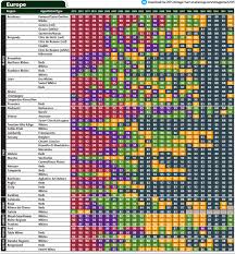 wine enthusiast 2015 vintage chart wine by the glass wine