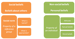 Social Norms Gsdrc
