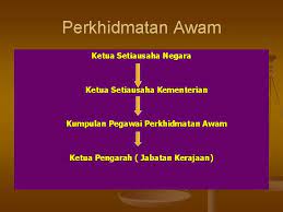 Hanya calon yang disenarai pendekkan akan dipanggil temuduga. Ciriciri Utama Sistem Pemerintahan Demokrasi Berparlimen Di Malaysia